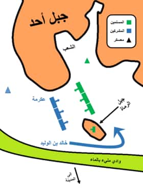 السيرة النبوية 10: غزوة أحد والدروس المستفادة منها 2 Battle of Auhad ar