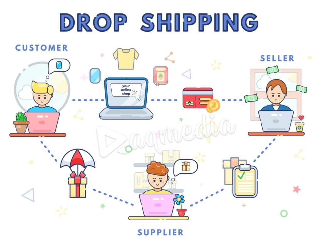 What Is Dropshipping And How Does It Work? 1 What Is Dropshipping And How Does It Work