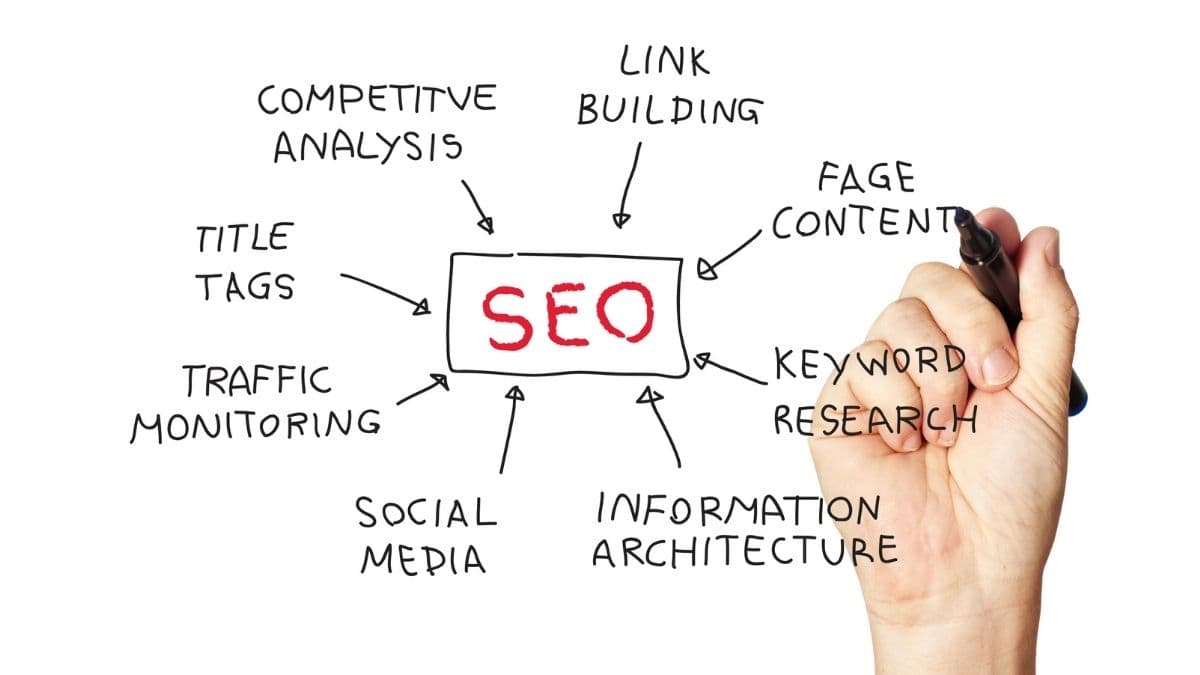 What Is Search Engine Optimization SEO And How Does It Work - RaQMedia