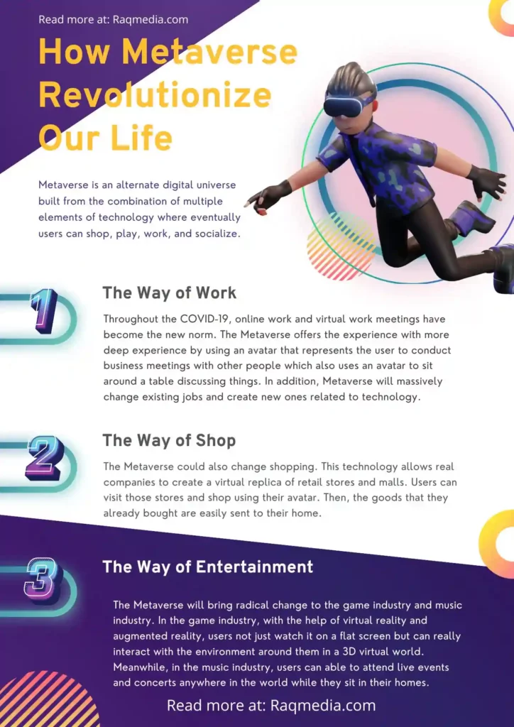 How Metaverse Will Revolutionize Our Life what is the metaverse infographic raqmedia
