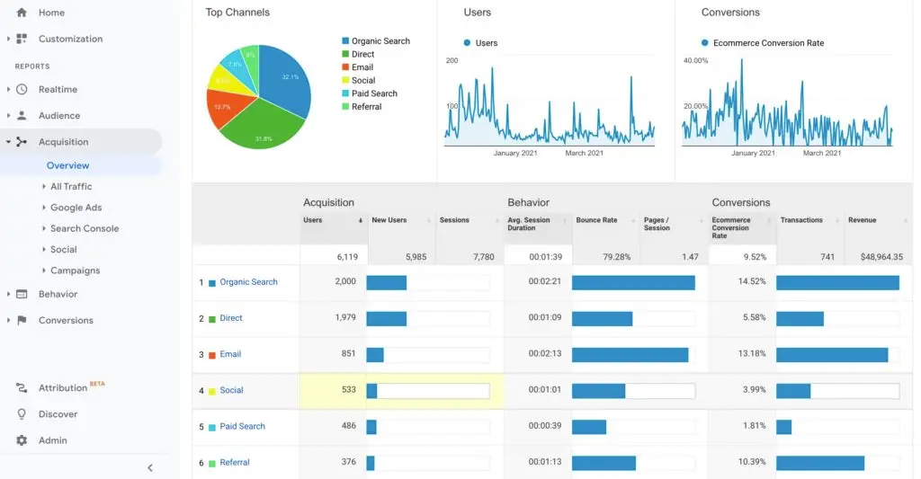 analytics-traffic-free-increase-website-traffic