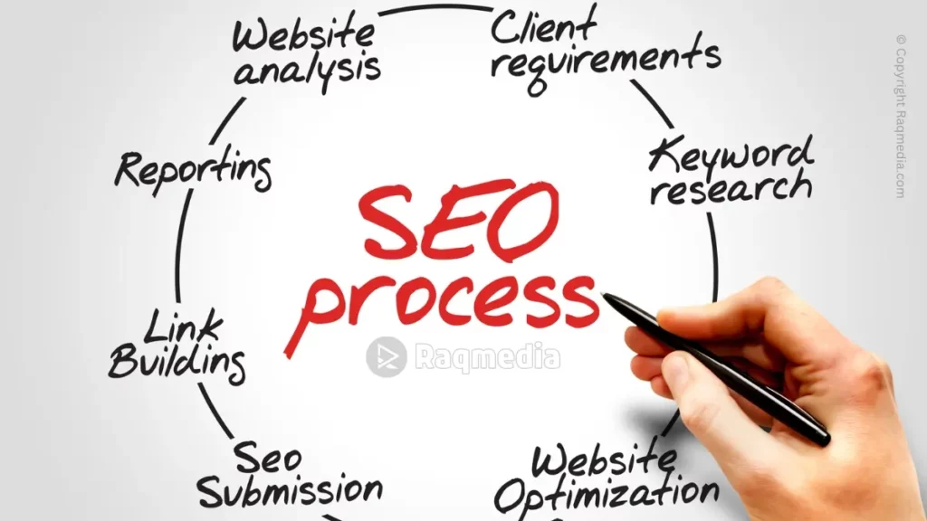 blog-seo-optimisation