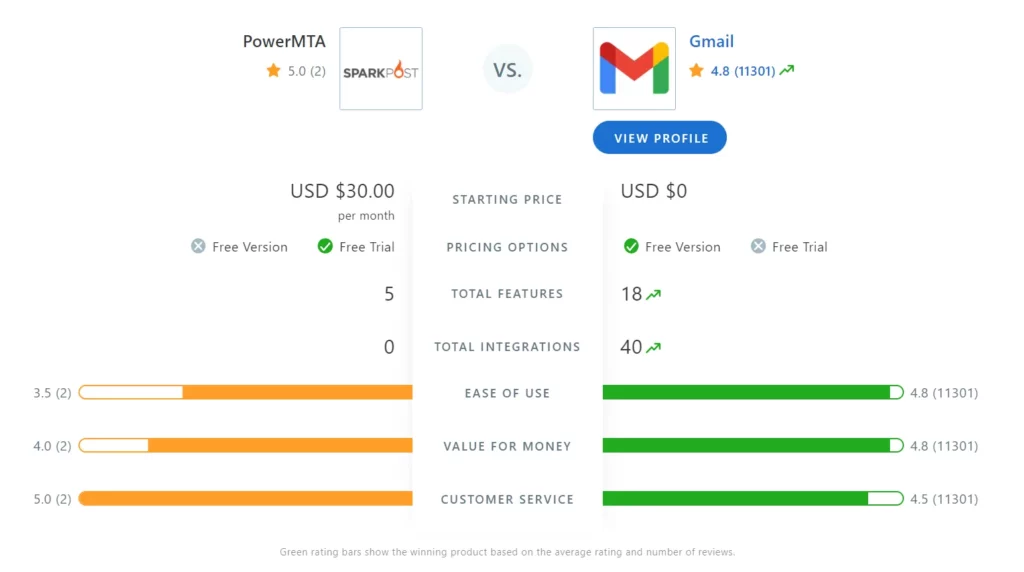 ultimate-powermta-review-vs googla-analytics
