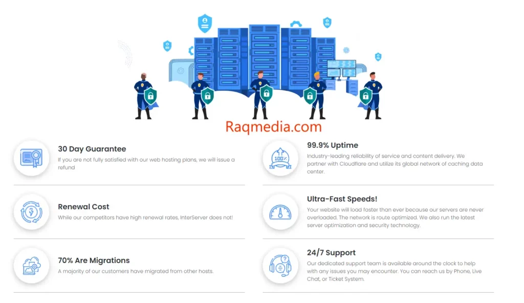 interserver-web-hosting-features
