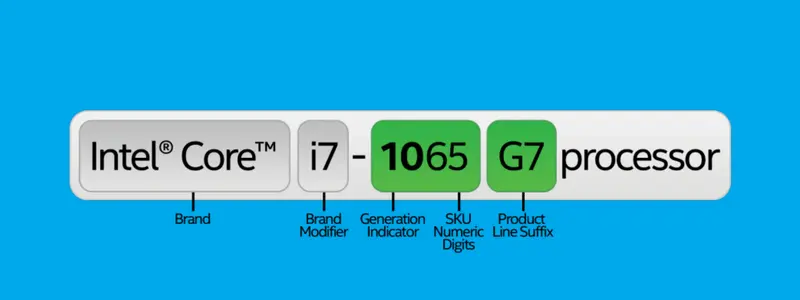 intel-processor-letter-meanings