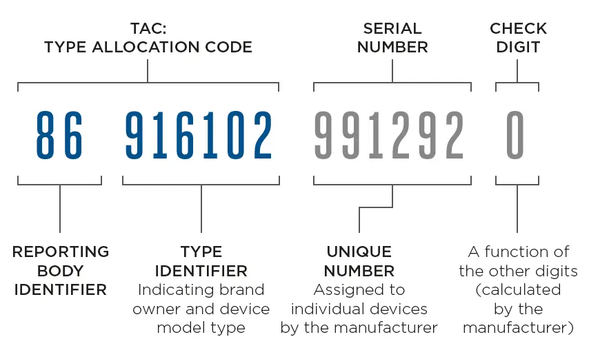 What Is IMEI? Your Phone’s Secret ID: How to Find IMEI on a Lost Device 2 how-to-find-imei-serial-android-iphone